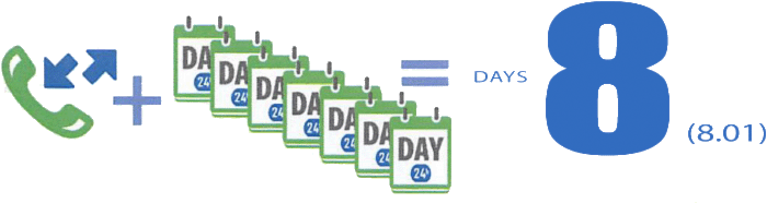 placements, it takes on average 8 days fill a position